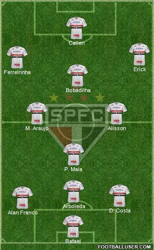 São Paulo FC Formation 2024