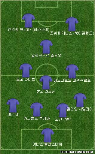 Dream Team Formation 2024