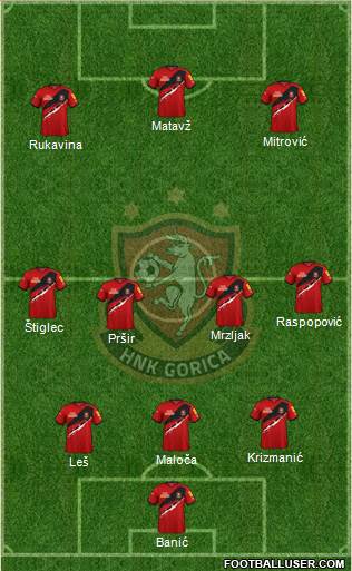 HNK Gorica Formation 2024