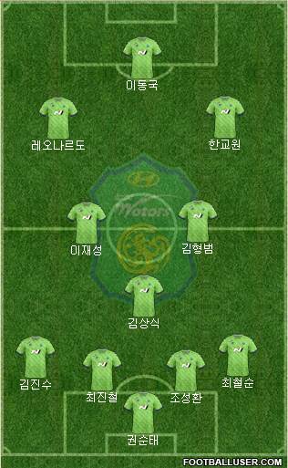 Jeonbuk Hyundai Motors Formation 2024