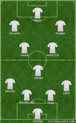 Champions League Team Formation 2024