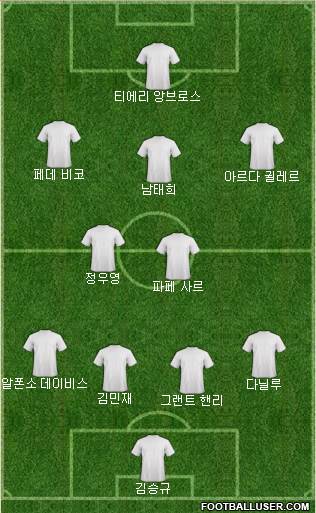 Dream Team Formation 2024