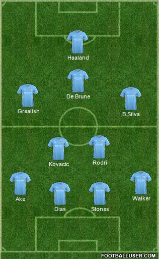 Manchester City Formation 2024