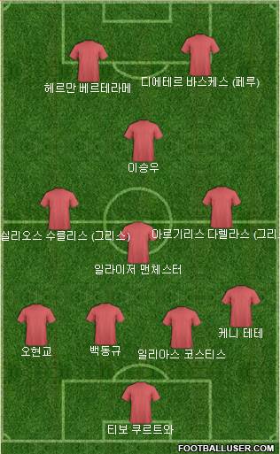 Dream Team Formation 2024