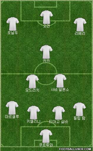 Dream Team Formation 2024