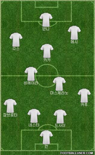 Dream Team Formation 2024