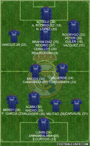 Real Madrid C.F. Formation 2024