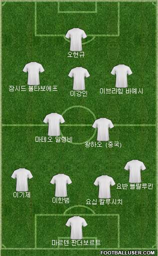 Dream Team Formation 2024