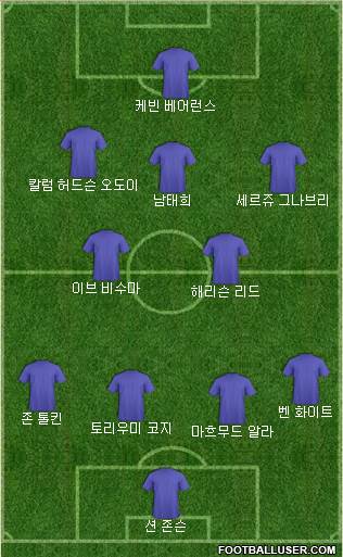 Dream Team Formation 2024