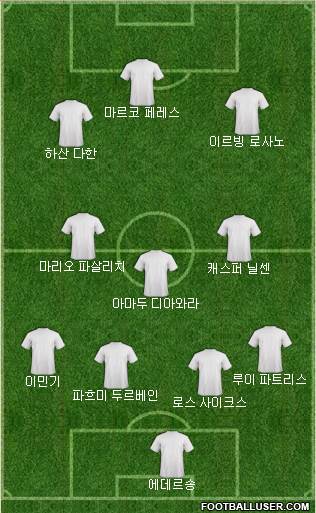 Dream Team Formation 2024