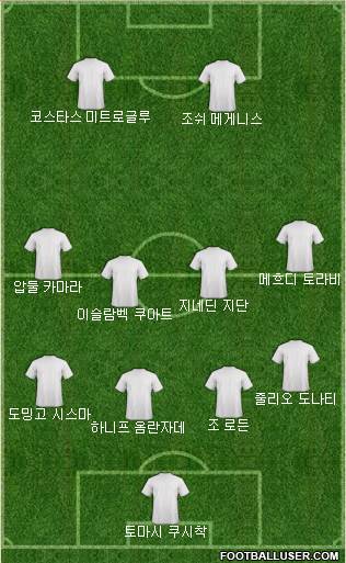 Dream Team Formation 2024