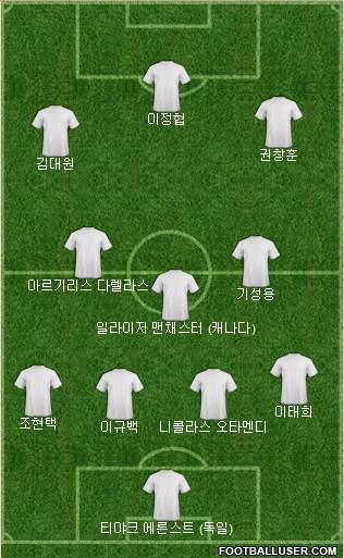 Dream Team Formation 2024