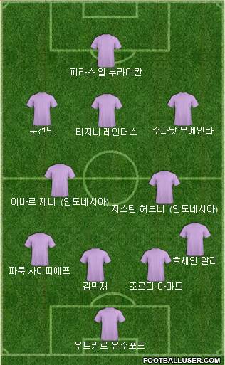 Dream Team Formation 2024