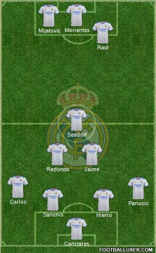 Real Madrid C.F. Formation 2024