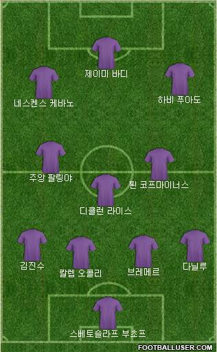 Dream Team Formation 2024