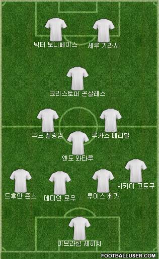 Dream Team Formation 2024