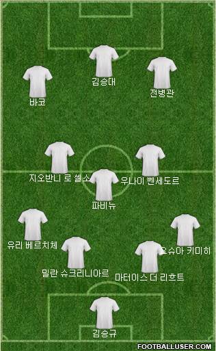 Dream Team Formation 2024