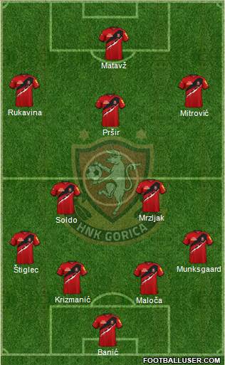 HNK Gorica Formation 2024