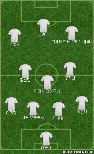 Dream Team Formation 2024