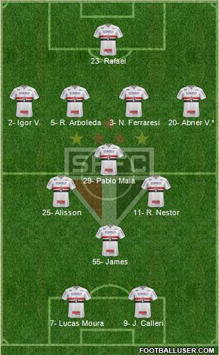 São Paulo FC Formation 2024