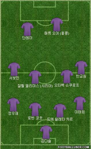 Dream Team Formation 2024