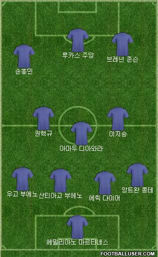 Dream Team Formation 2024