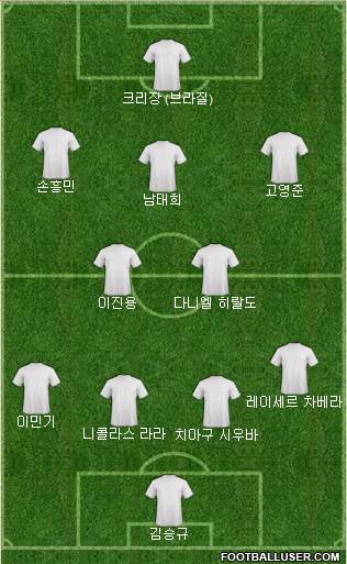 Dream Team Formation 2024