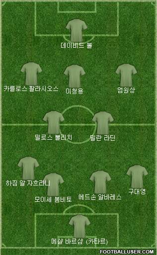 Dream Team Formation 2024