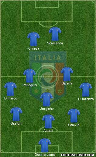 Italy Formation 2024