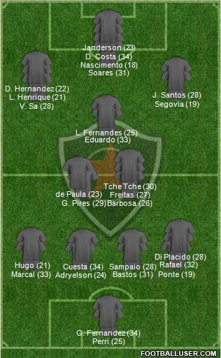 Botafogo FC (PB) Formation 2024