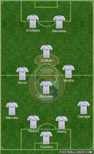 Real Madrid C.F. Formation 2024 | FootballUser.com