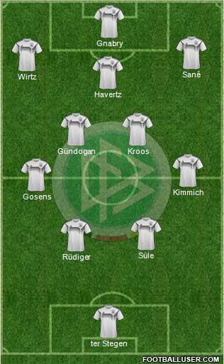 Germany Formation 2024