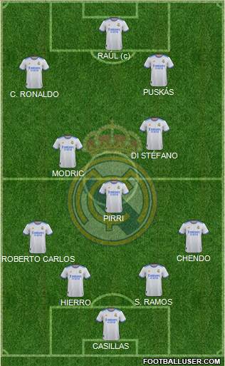 Real Madrid C.F. Formation 2024