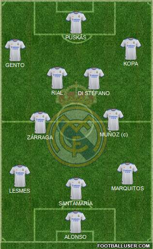 Real Madrid C.F. Formation 2024