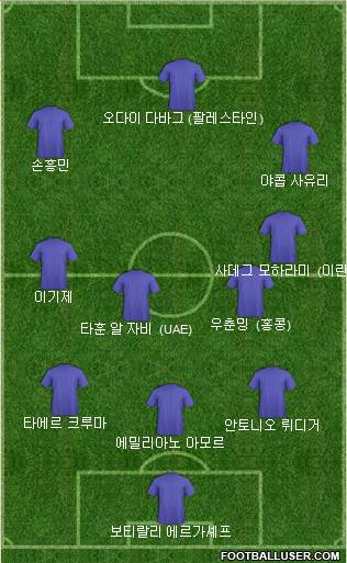 Dream Team Formation 2024