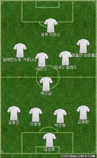 Dream Team Formation 2024