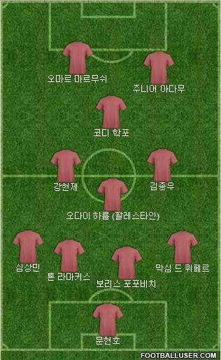 Dream Team Formation 2024