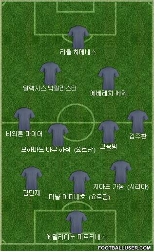 Dream Team Formation 2024