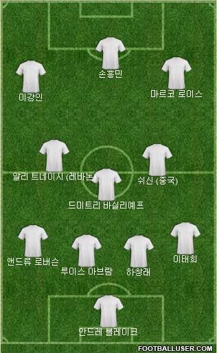 Dream Team Formation 2024