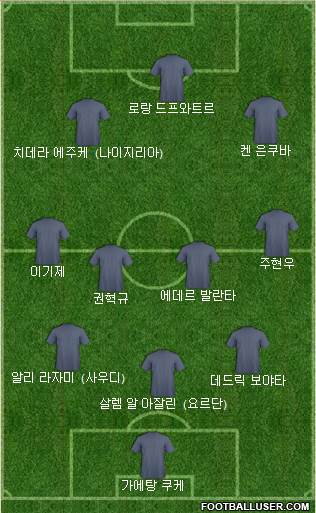 Dream Team Formation 2024