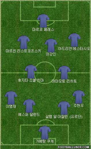 Dream Team Formation 2024