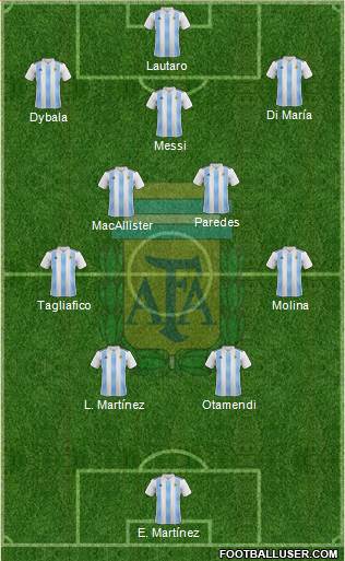 Argentina Formation 2024