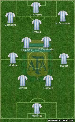 Argentina Formation 2024