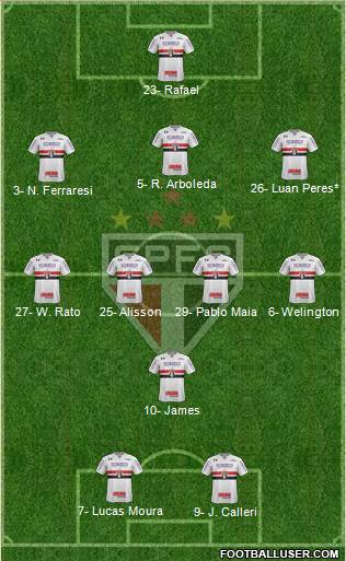 São Paulo FC Formation 2024