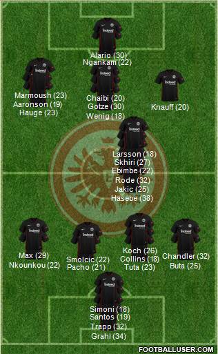 Eintracht Frankfurt Formation 2024