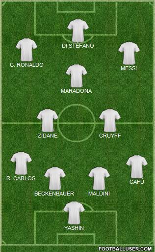 Dream Team Formation 2024