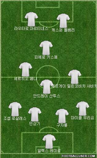 Dream Team Formation 2024