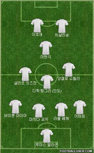 Dream Team Formation 2024