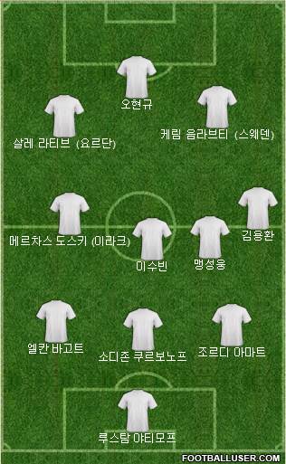 Dream Team Formation 2024