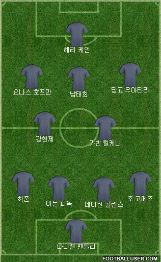 Dream Team Formation 2024